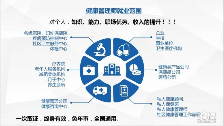 補貼2000元！高級公共營養師、健康管理師招生啟動，開啟營養健康咨詢服務新篇章