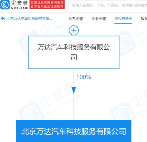 萬達(dá)成立汽車科技服務(wù)公司，進(jìn)軍新能源與智能化領(lǐng)域
