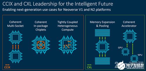 ARM架構(gòu)服務器崛起 重塑數(shù)據(jù)中心基礎設施與基礎軟件服務新格局